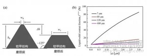 中国2020年度新材料新技术盘点