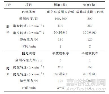 国产自动化制样设备在金相制样中的应用