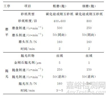 国产自动化制样设备在金相制样中的应用