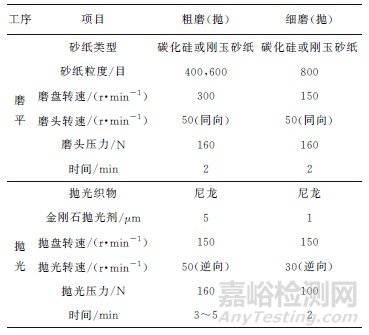 国产自动化制样设备在金相制样中的应用