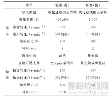 国产自动化制样设备在金相制样中的应用