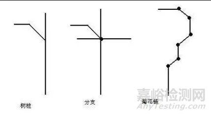 PCB设计中跨分割处理和高速信号布线技巧