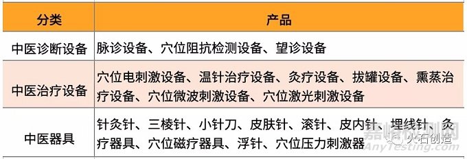 我国中医诊疗器械行业发展现状分析