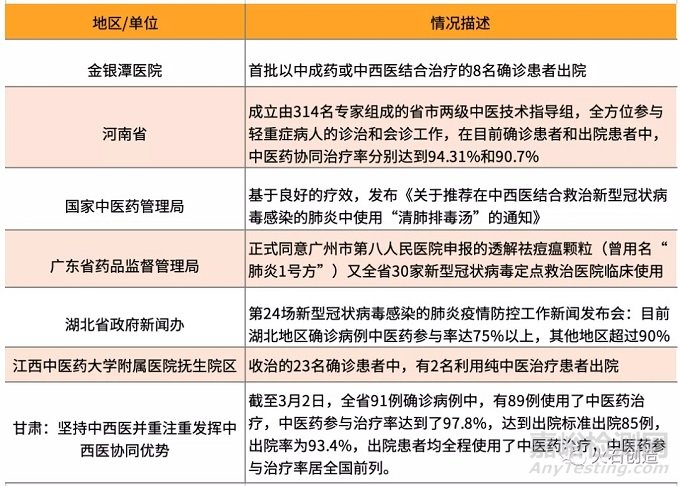 我国中医诊疗器械行业发展现状分析