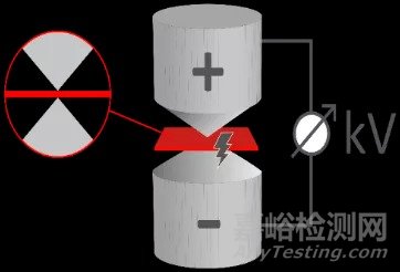 导热胶带在5G等微型电子设备的热管理应用