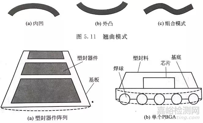 电子器件的封装缺陷和失效