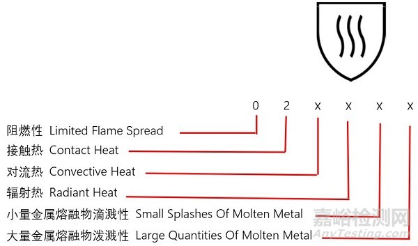 欧盟防护手套标准EN 407：2020颁布实施