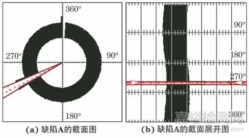 3种换热器管束的腐蚀检测方法分析对比