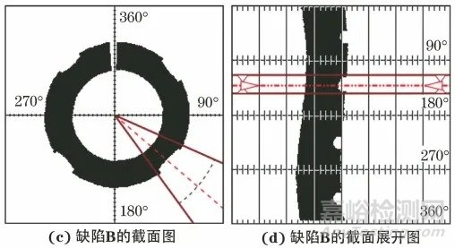 3种换热器管束的腐蚀检测方法分析对比