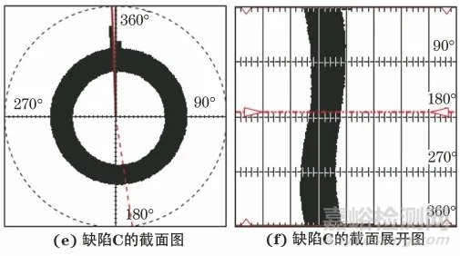 3种换热器管束的腐蚀检测方法分析对比