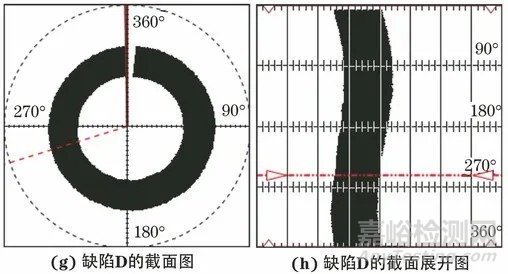 3种换热器管束的腐蚀检测方法分析对比