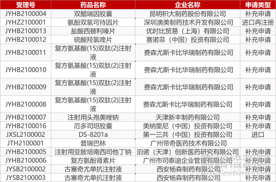 【药研日报0108】Opdivo退出小细胞肺癌治疗领域 | 阿斯利康达格列净获FDA优先审评资格... 