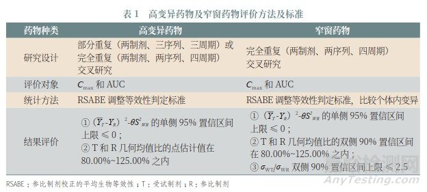 《化学药品注射剂灭菌和无菌工艺研究及验证指导原则（试行）》全文