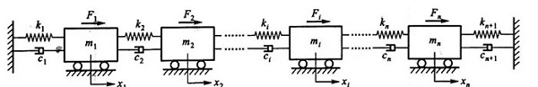 多自由度振动系统的分析和模型的建立