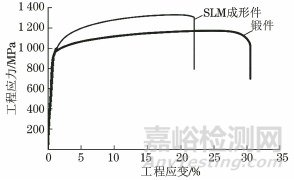 激光选区熔化成形GH4169合金的超高周疲劳性能