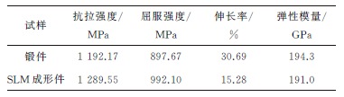 激光选区熔化成形GH4169合金的超高周疲劳性能