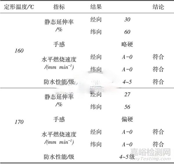 抗菌防水阻燃复合功能汽车顶棚面料的开发