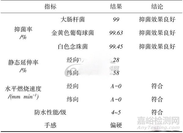 抗菌防水阻燃复合功能汽车顶棚面料的开发