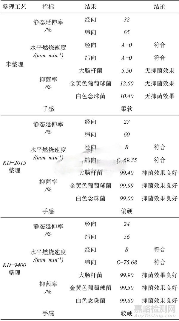 抗菌防水阻燃复合功能汽车顶棚面料的开发