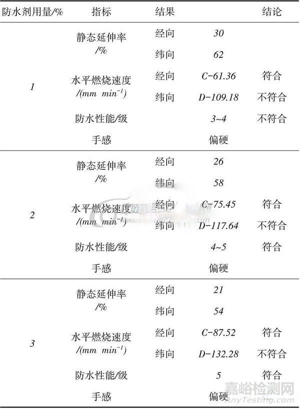 抗菌防水阻燃复合功能汽车顶棚面料的开发