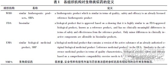 生物类似药的研究进展及挑战