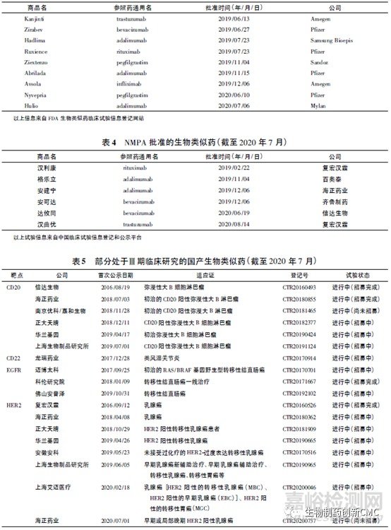 生物类似药的研究进展及挑战