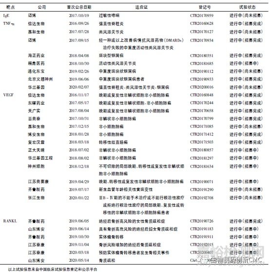 生物类似药的研究进展及挑战