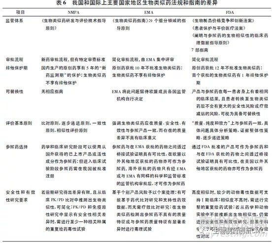 生物类似药的研究进展及挑战