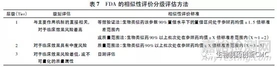 生物类似药的研究进展及挑战