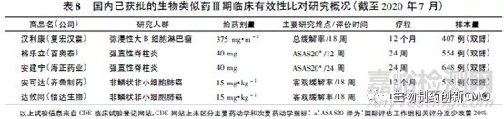 生物类似药的研究进展及挑战