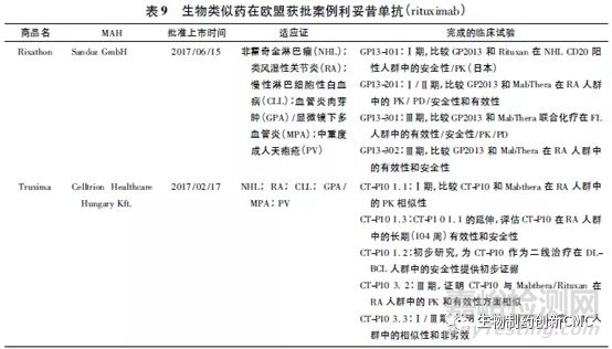 生物类似药的研究进展及挑战