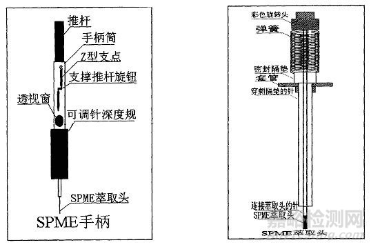 固相微萃取（SPME）技术的特点、组成及操作步骤和应用