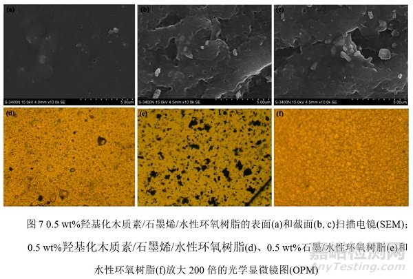 木质素改性石墨烯可用于水性环氧防腐涂料，延缓基材的腐蚀速率