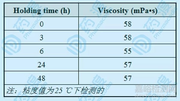 浅析口服固体制剂存放时间的考察