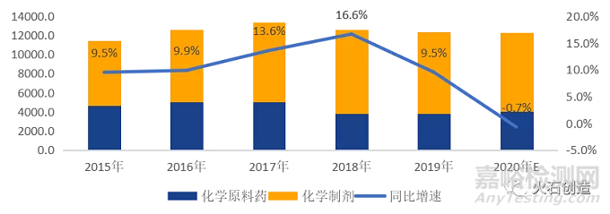 2020年化学药领域发展回顾