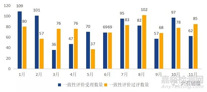 2020年化学药领域发展回顾