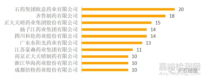 2020年化学药领域发展回顾