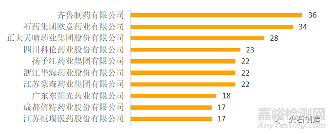 2020年化学药领域发展回顾