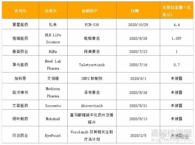 2020年化学药领域发展回顾