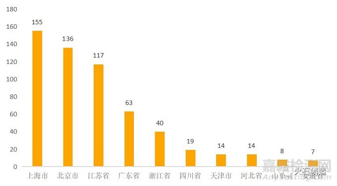 2020年化学药领域发展回顾