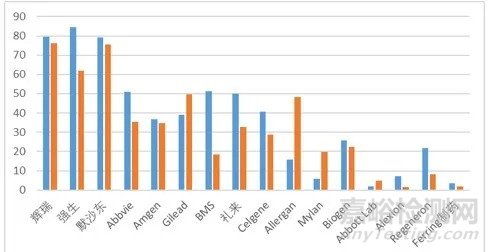 多家中国药企，入围 2020年全球药企研发投入百强榜