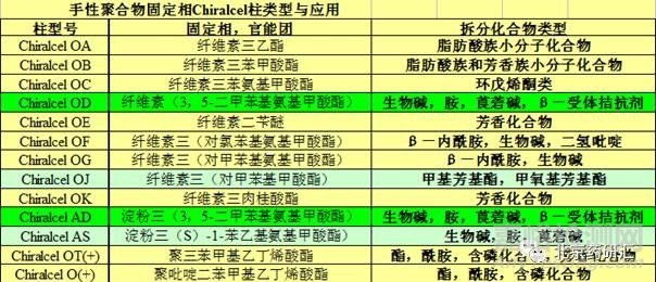 浅析药品研发中手性药物的分离及关键点