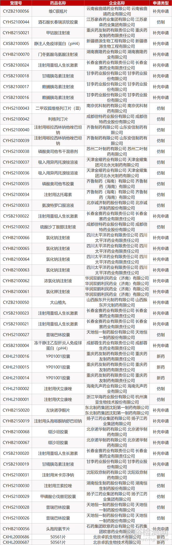 【药研日报0112】勃林格殷格翰永久停产盐酸可乐定 | 基因泰克阿替利珠单抗获FDA孤儿药资格... 