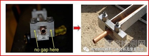 稀有气体同位素组成分析方法