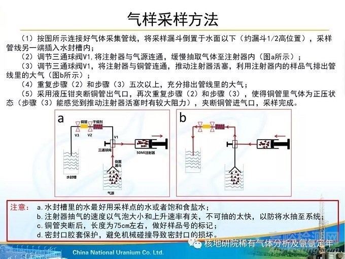 稀有气体同位素组成分析方法