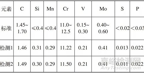 Cr12MoV拉深模回火后发现裂纹的原因