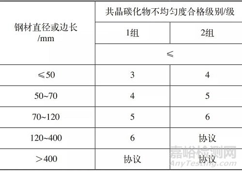 Cr12MoV拉深模回火后发现裂纹的原因