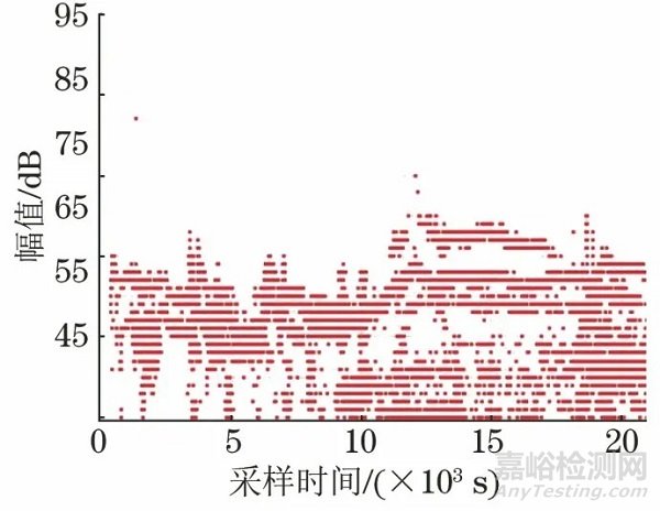 飞机铆接壁板疲劳损伤的声发射检测