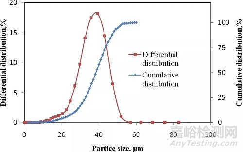 国产高流动性铝合金3D打印粉末获得突破