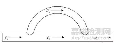 螺杆压缩机振动噪声控制研究